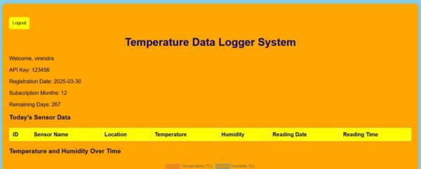 Data Logger - Image 2