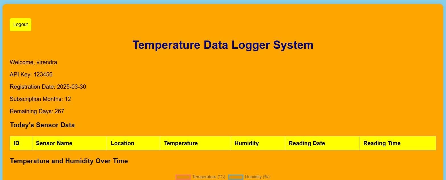 Temperature and Humidity Data Logger