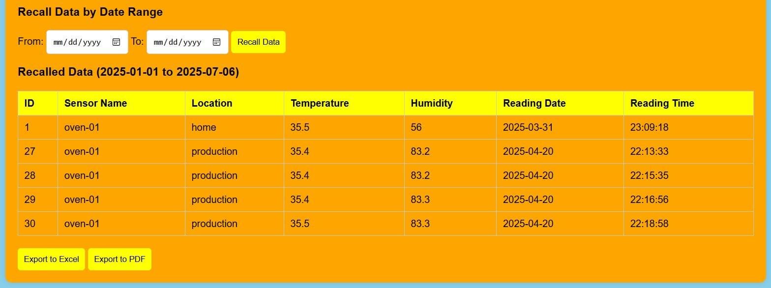 Temperature and Humidity Data Logger